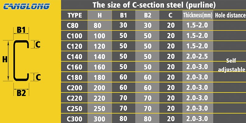 C-section steel