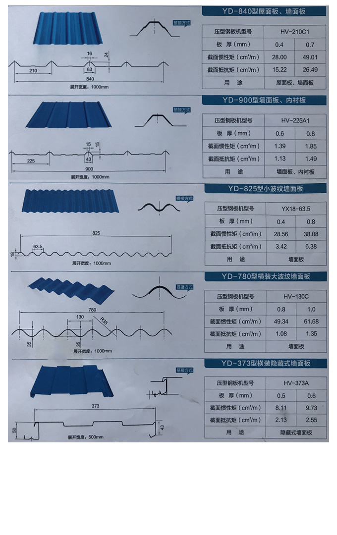 The types of color steel sheets