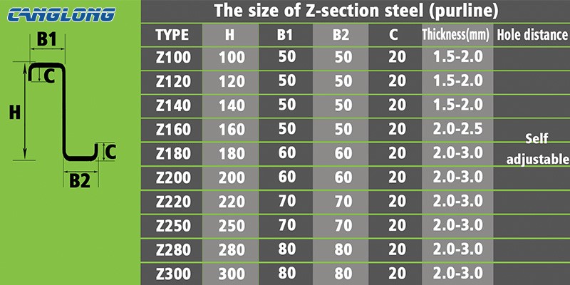 C-section steel